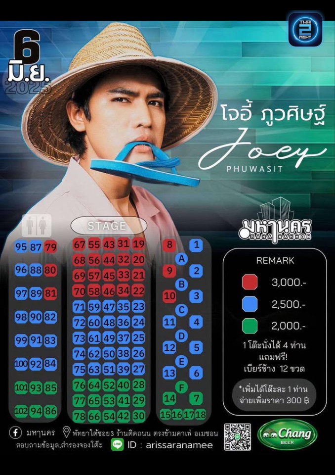 โจอี้ ภูวศิษฐ์ : มหๅนคร (MAHANAKHON2020) : ชลบุรี (Chon Buri)
